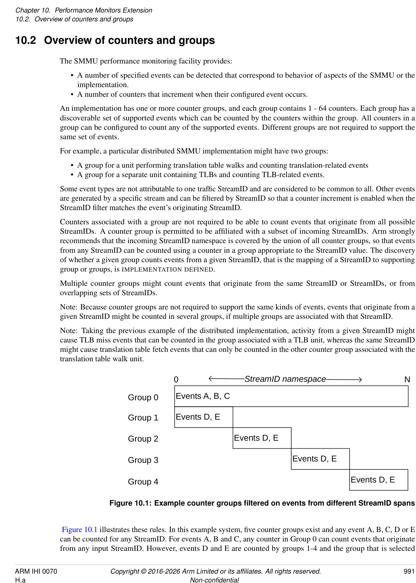 Figure 10.1