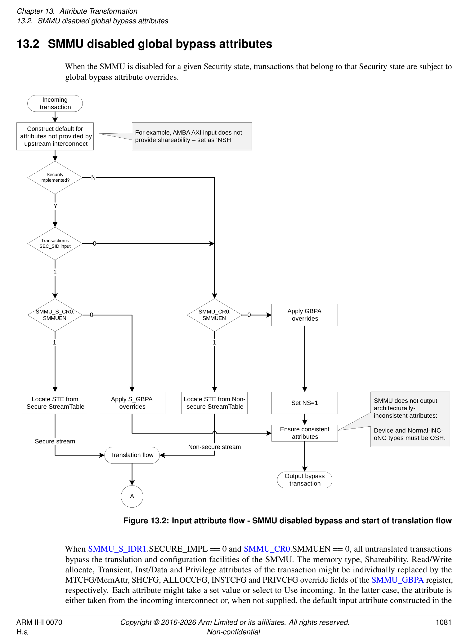 Figure 13.2