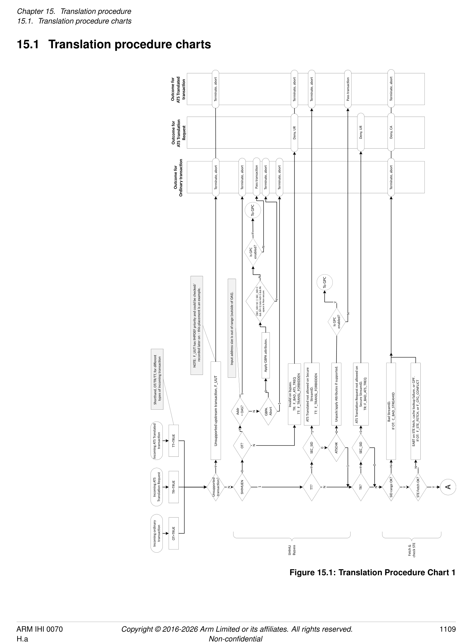 Figure 15.1