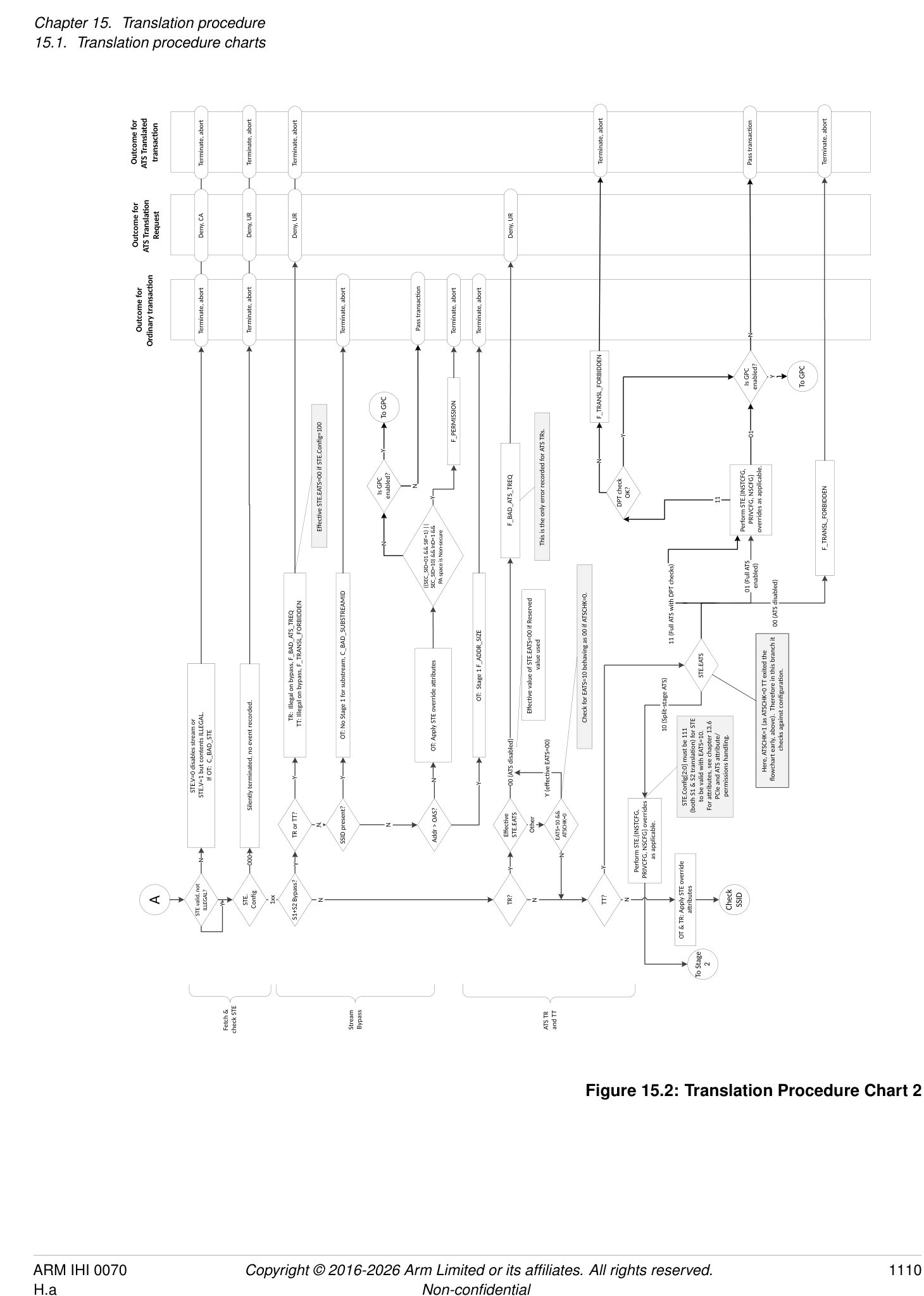 Figure 15.2