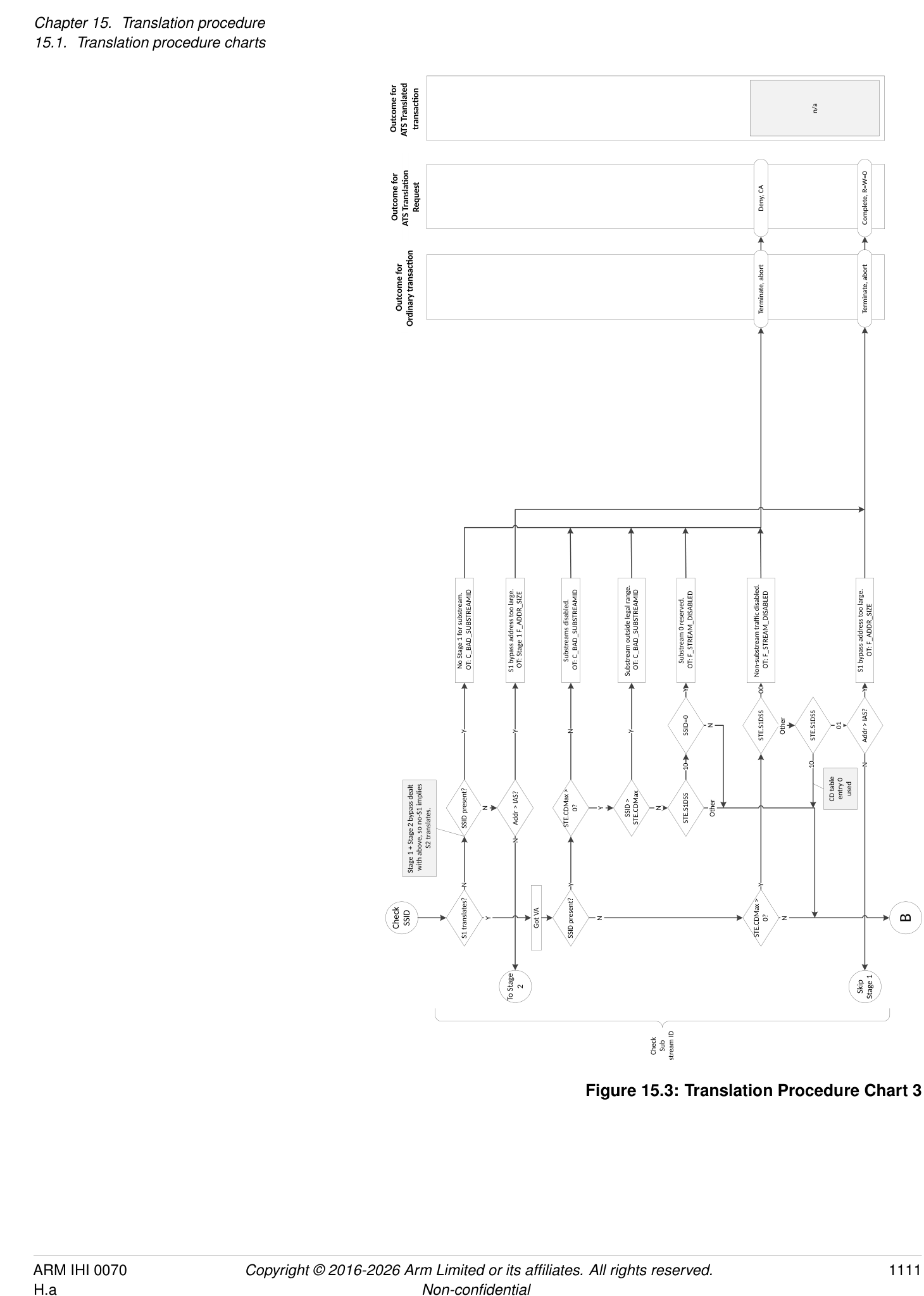 Figure 15.3