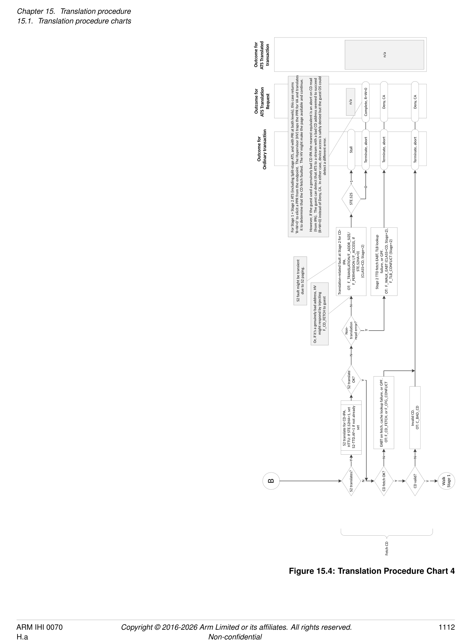Figure 15.4