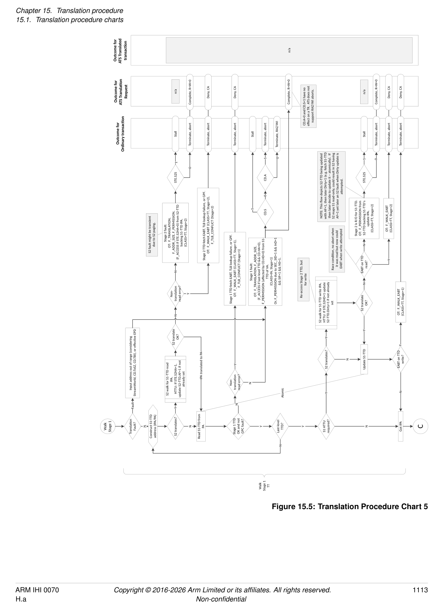 Figure 15.5