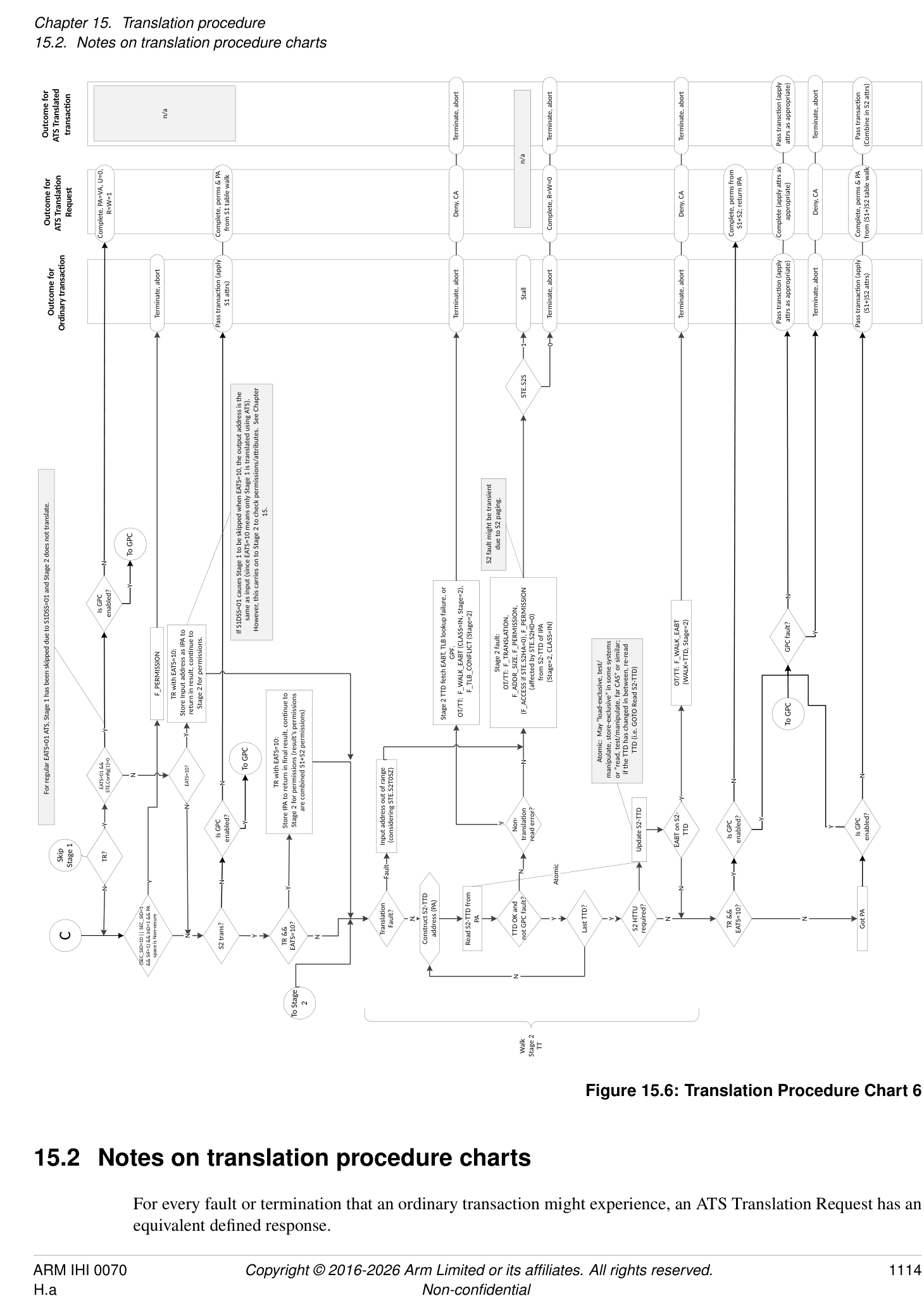 Figure 15.6