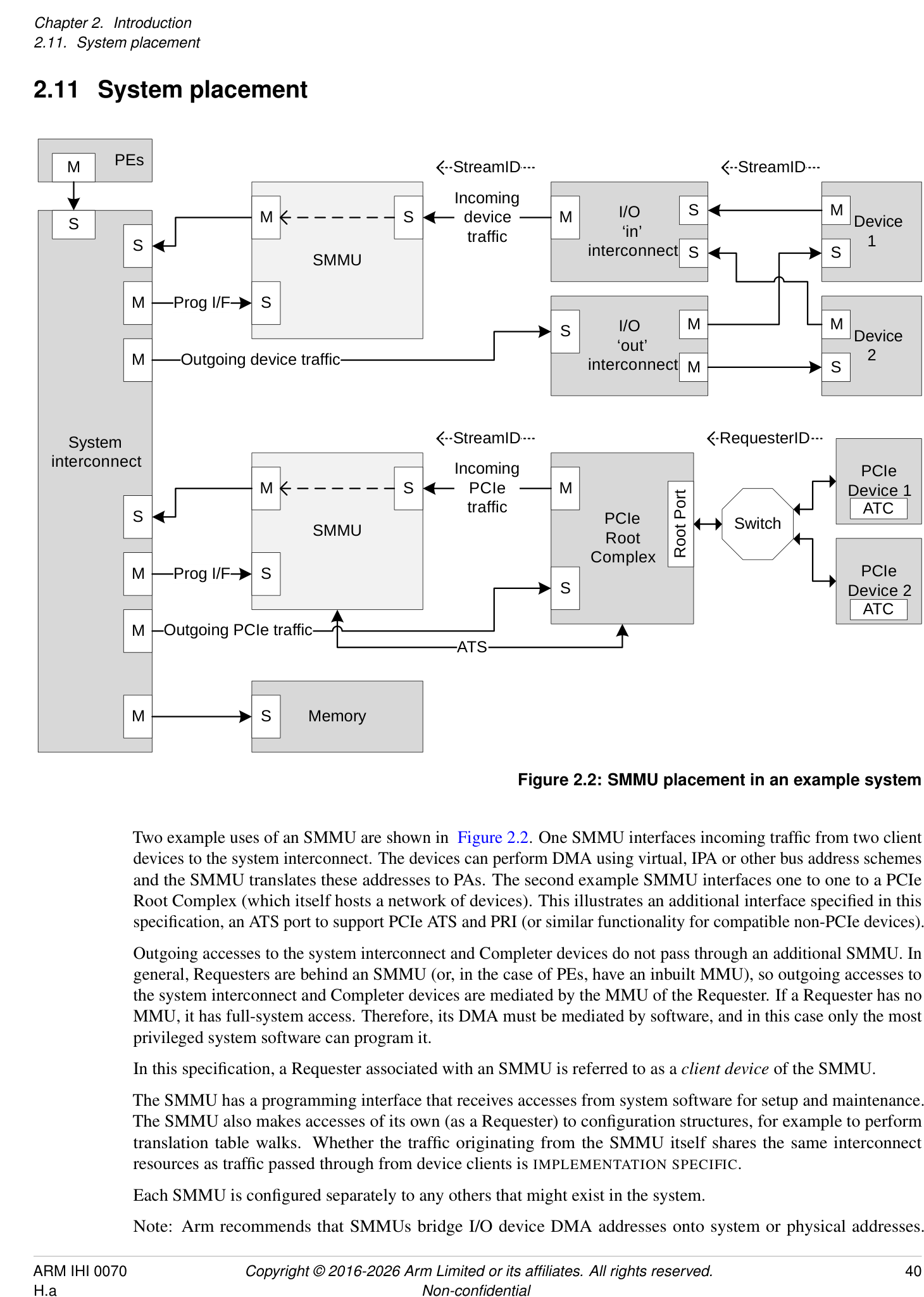 Figure 2.2
