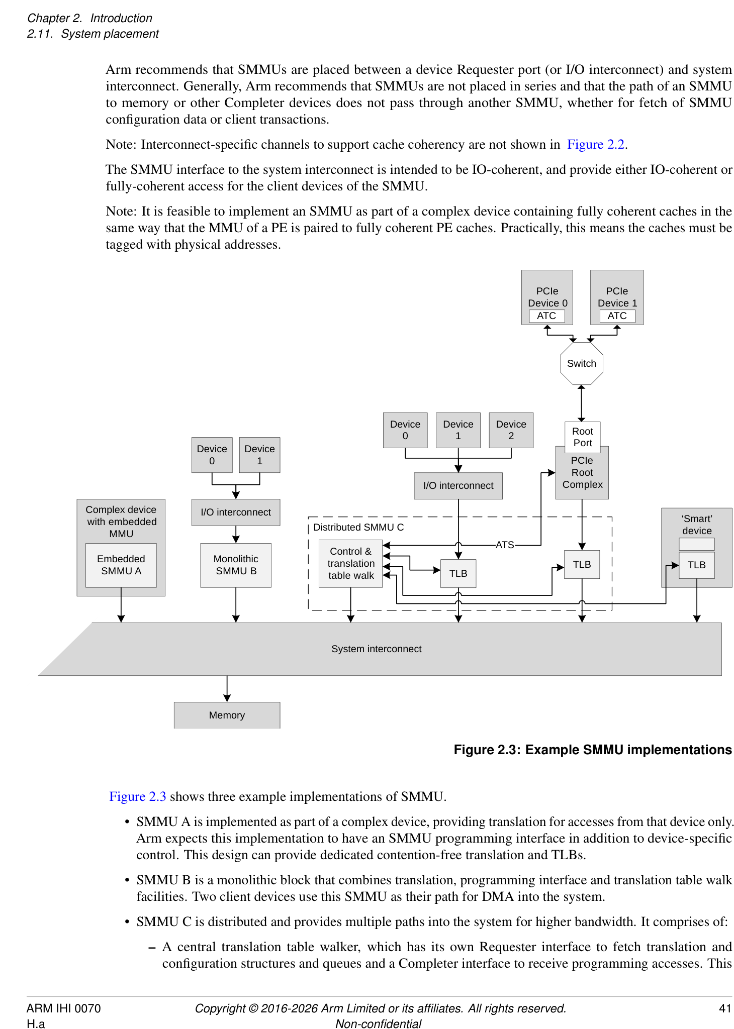 Figure 2.3