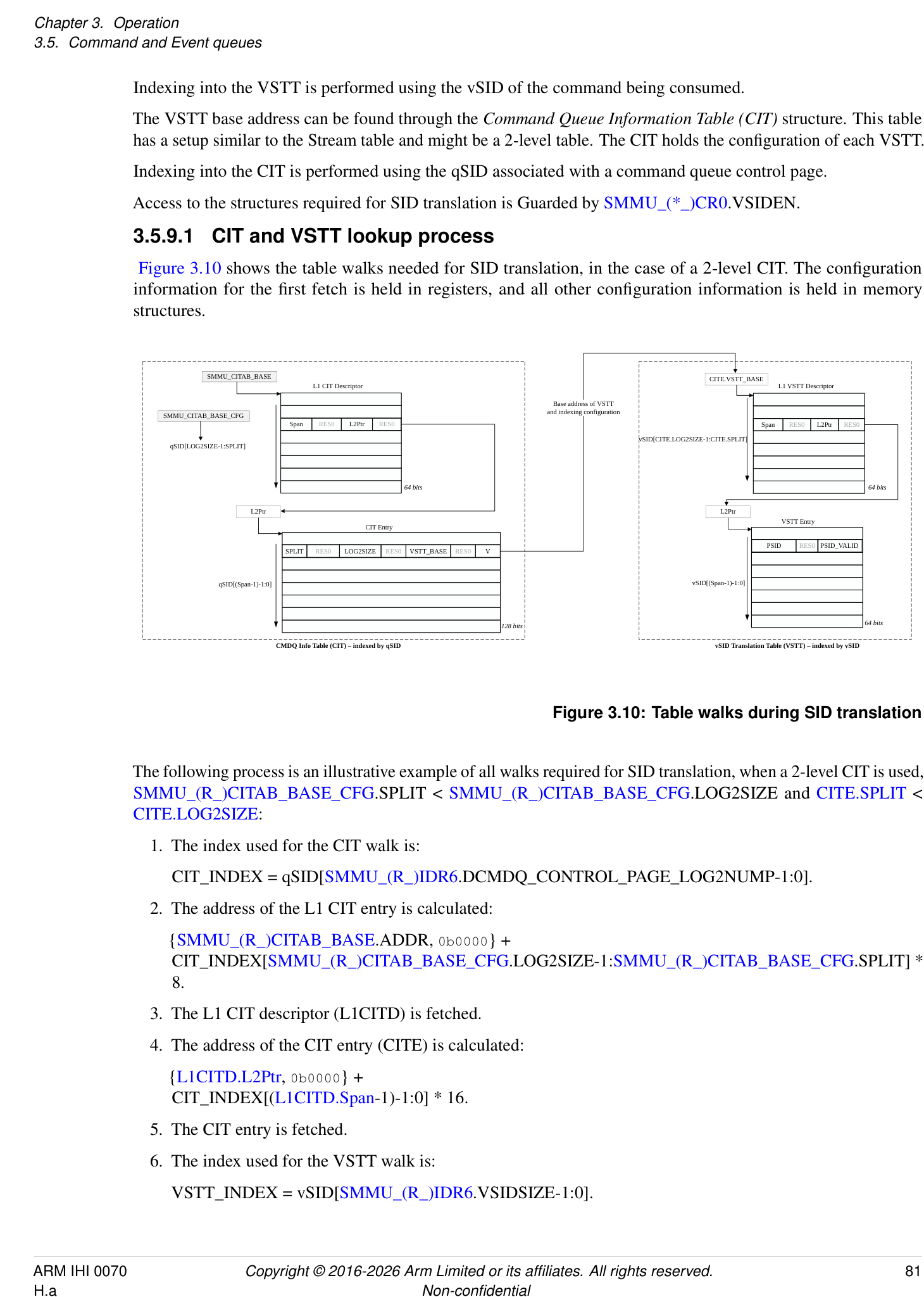 Figure 3.10