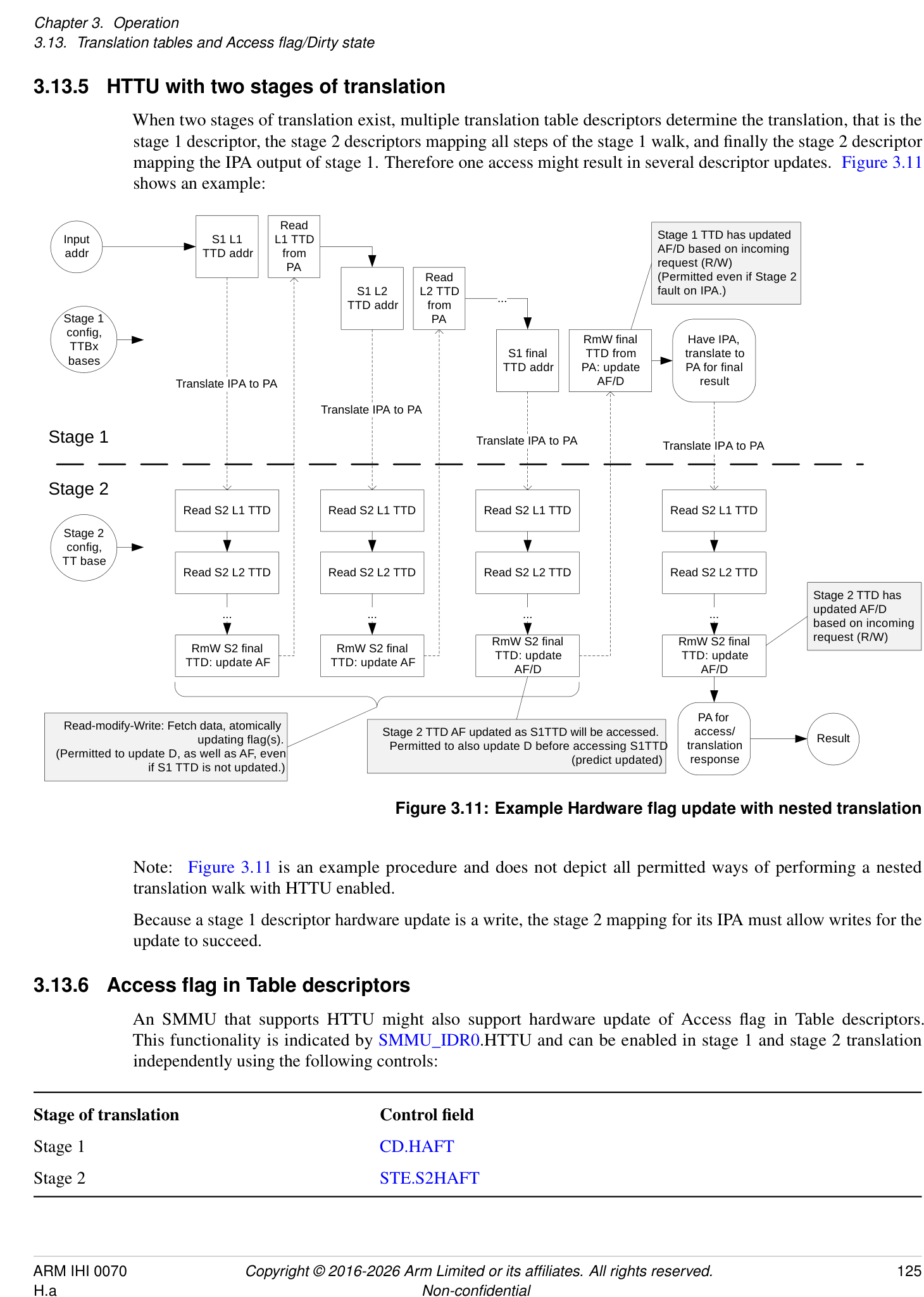 Figure 3.11