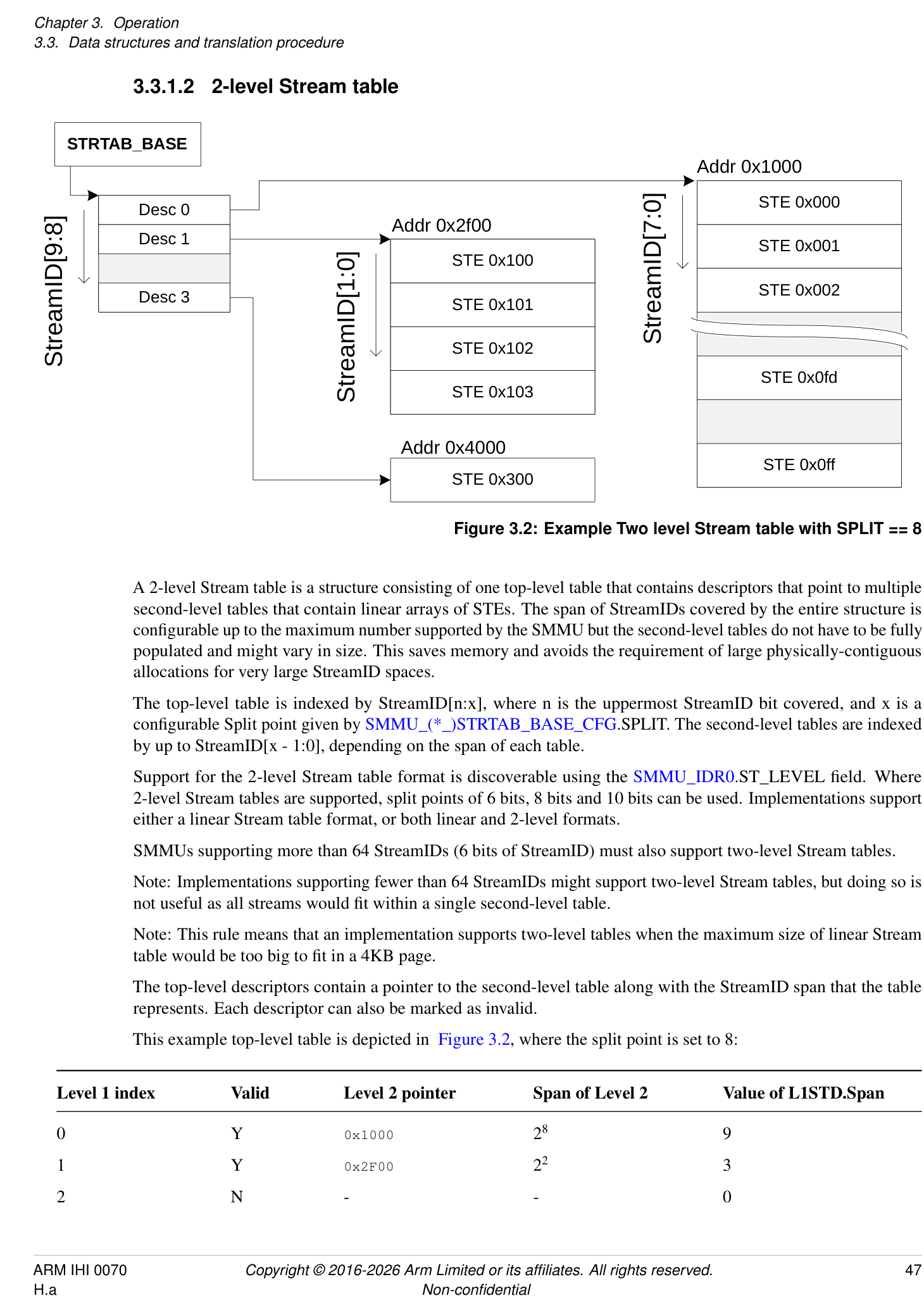 Figure 3.2