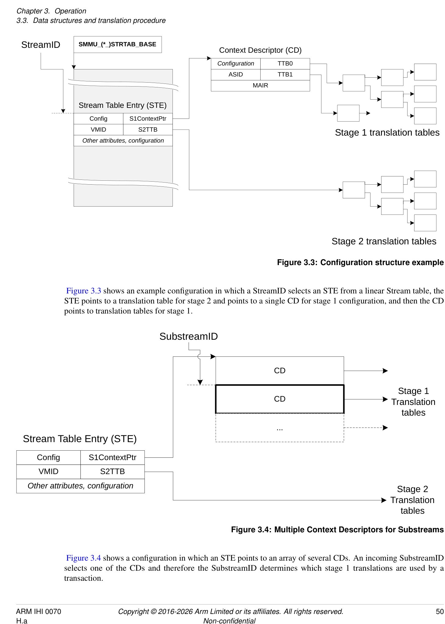 Figure 3.3