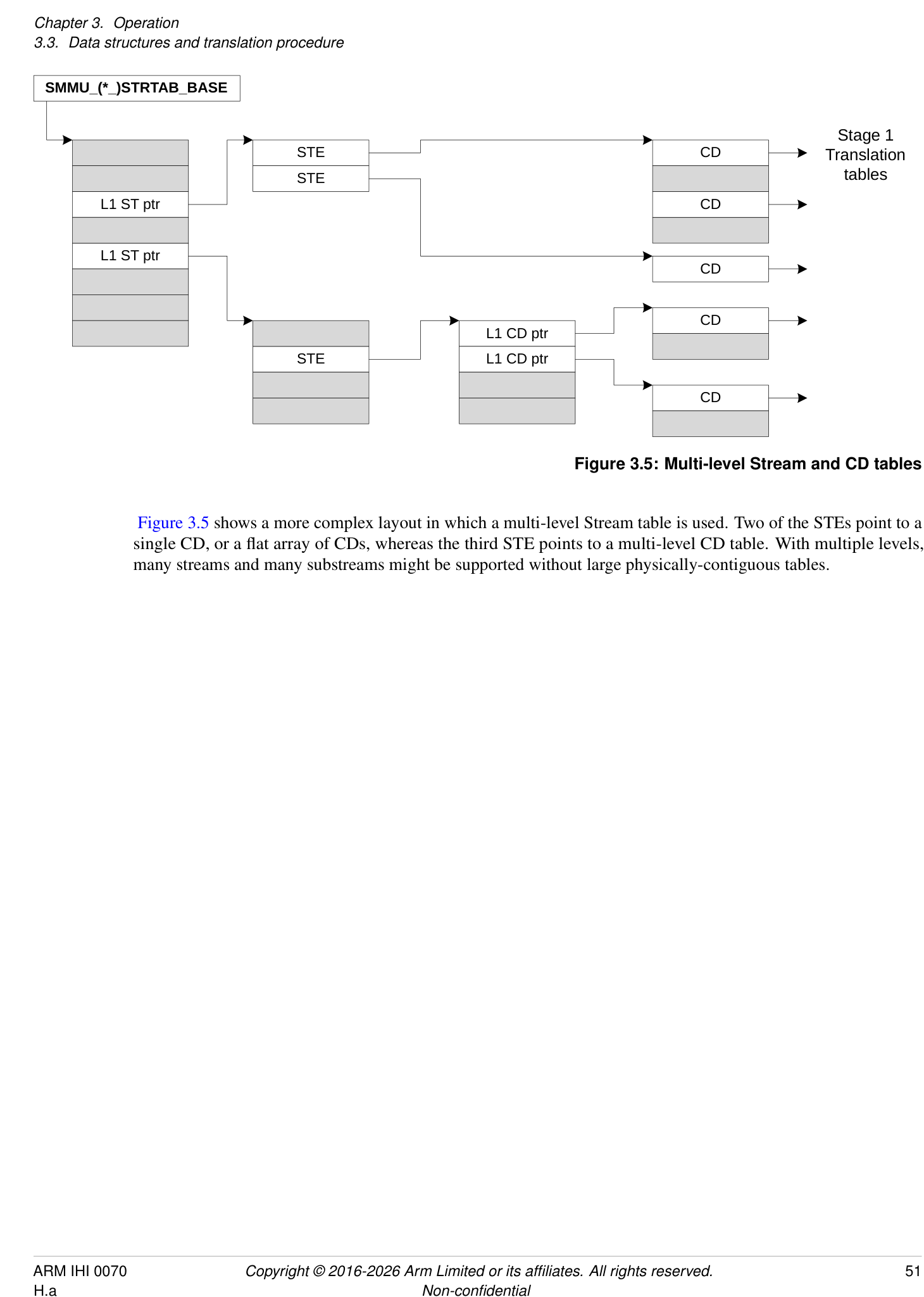 Figure 3.5