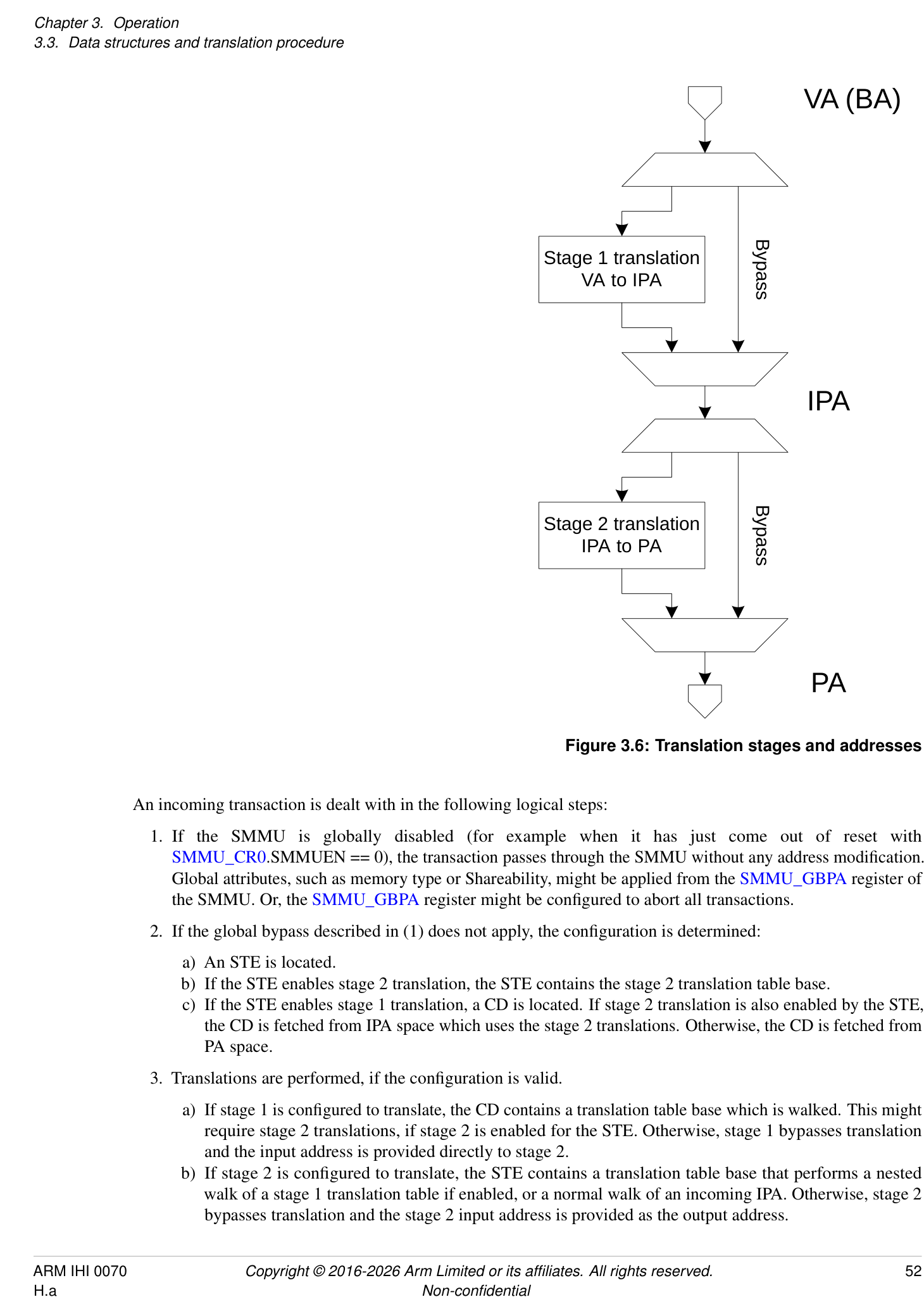 Figure 3.6