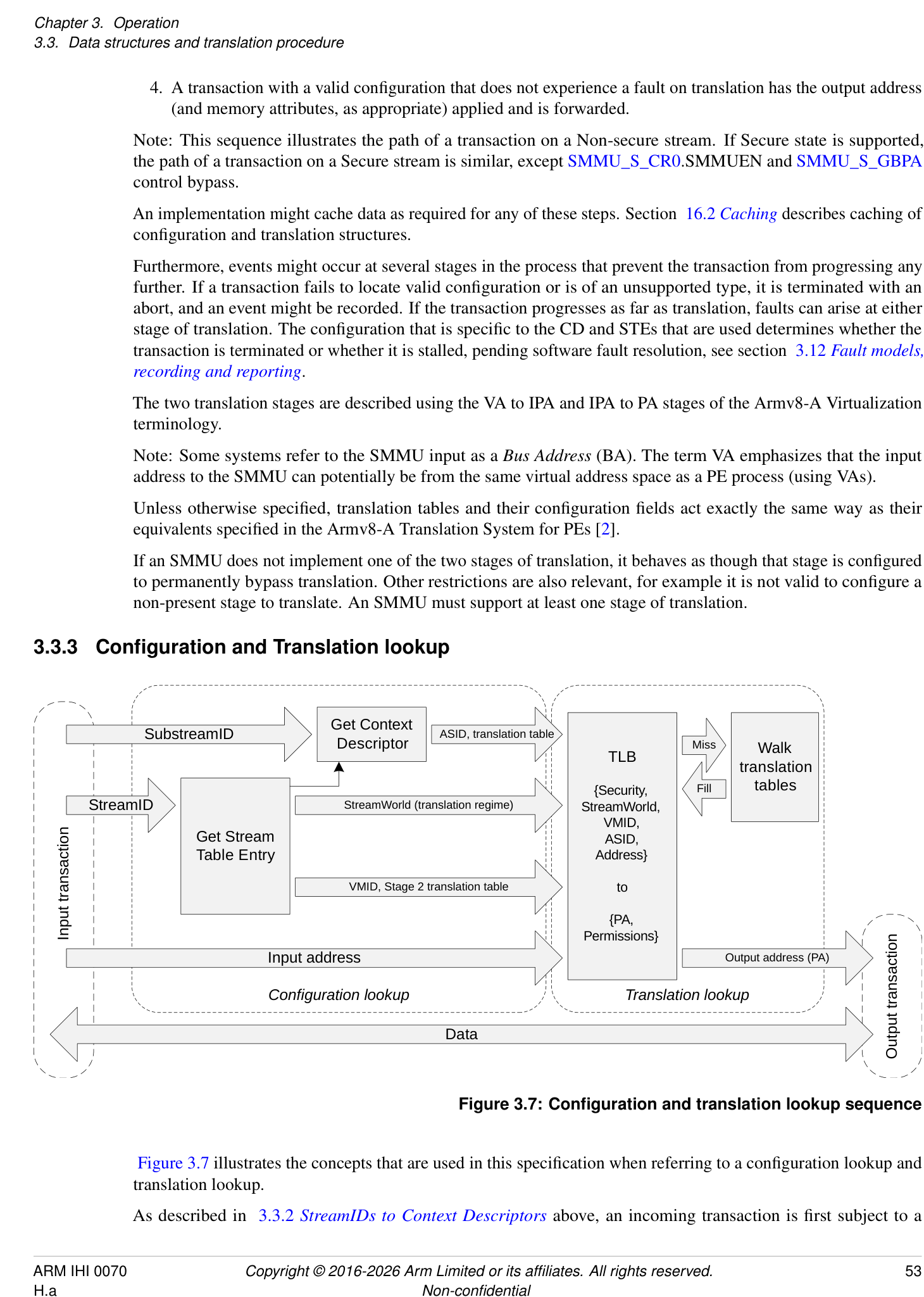Figure 3.7