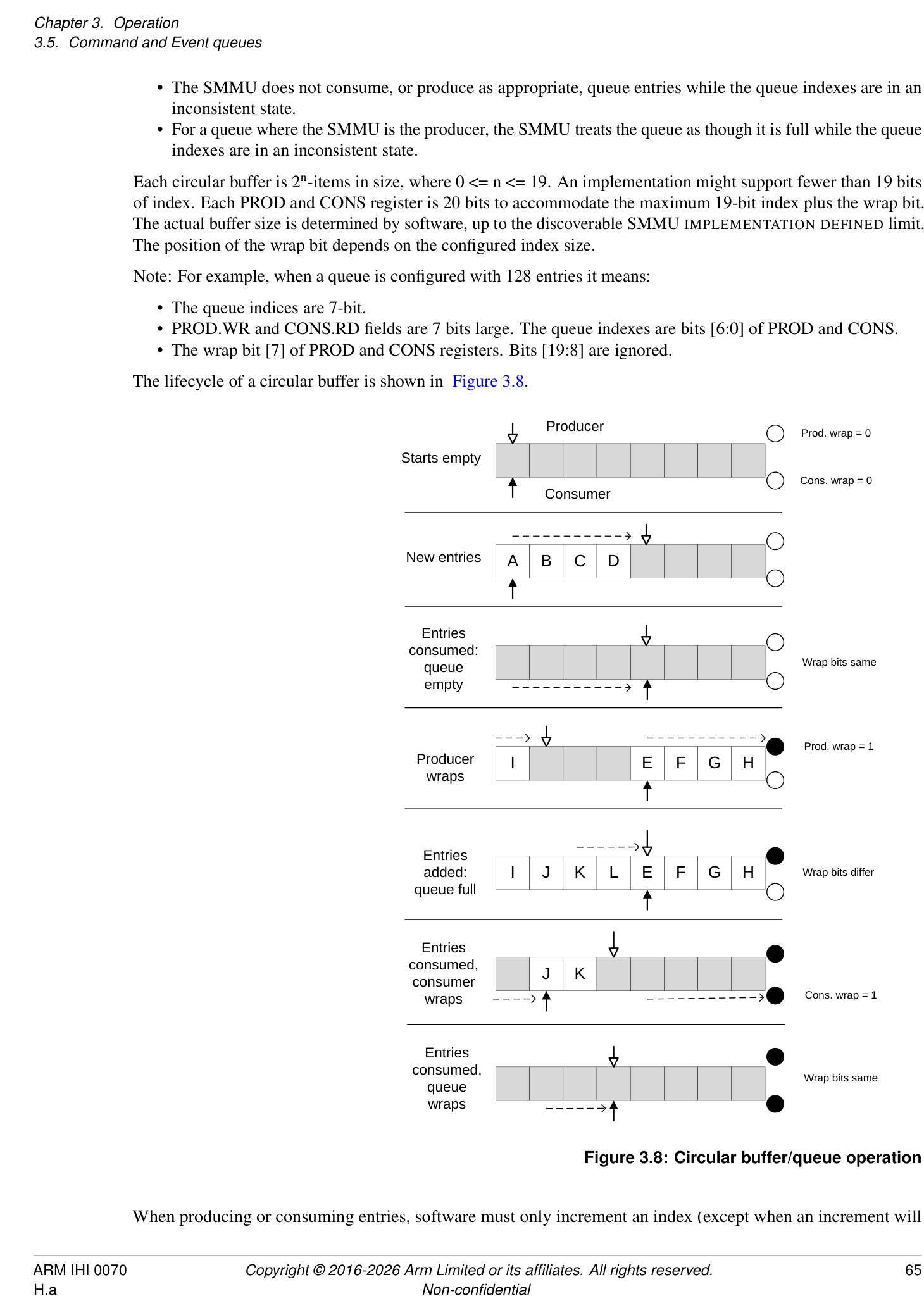 Figure 3.8
