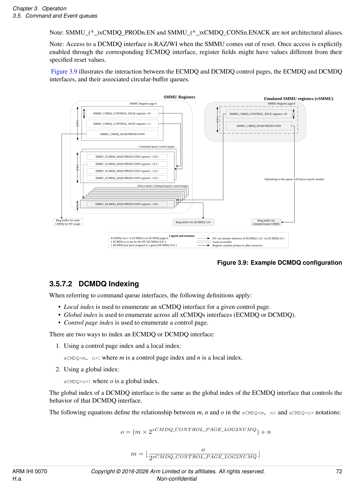 Figure 3.9
